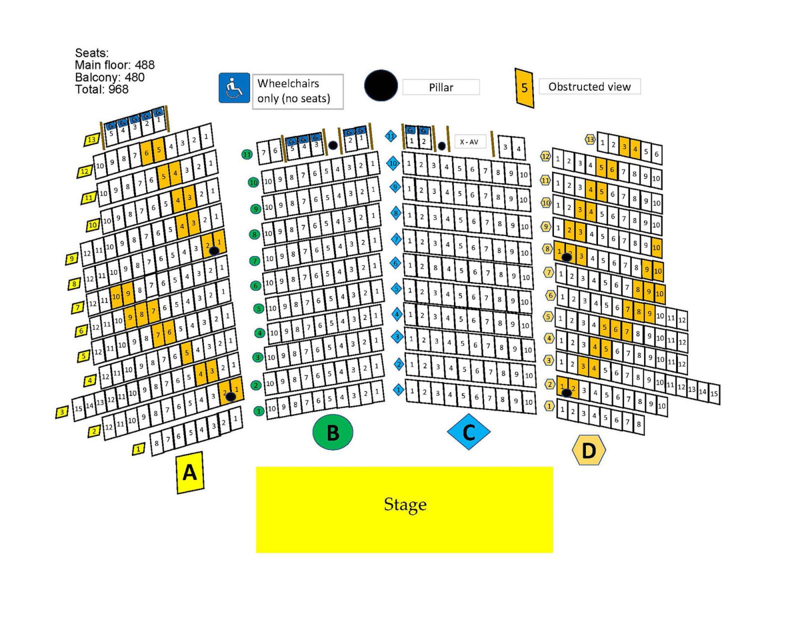 The seating for the First Congregational Church showing four areas marked A-D, each with between 11 and 13 rows. Views the include obstructions are marked in sections A-D. Call for support. Wheelchair seating can be found in A13, B11 and C11.