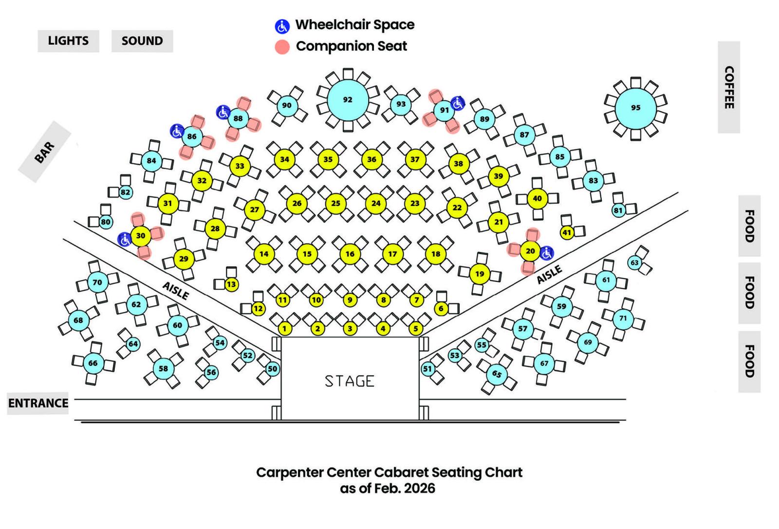 A seating map of the Carpenter Center's Cabaret Stage showing roughly 95 availabile tables in two sections. Tables 1-41 are in section A and are closest to the stage and more in the middle of the available seating. The remainding seats are in section B but do reach the stage on both the far left and right sides. In addition, the map shows wheelchair accessible seating at tables 20, 30, 86, 88, and 91. The seating chart also shows the placement of coffee and food stations for Cabaret series events.